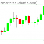 Zcash charts on October 12, 2020