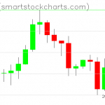 Zcash charts on October 22, 2020