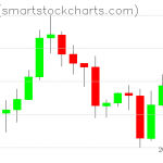 Zcash charts on October 23, 2020