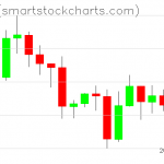 Zcash charts on October 26, 2020