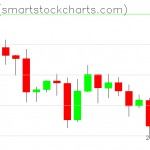 Zcash charts on October 29, 2020