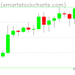 Bitcoin charts on November 04, 2020