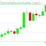 Bitcoin charts on November 13, 2020