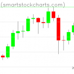 Bitcoin charts on November 30, 2020