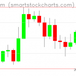 Ethereum charts on November 02, 2020