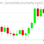 Ethereum charts on November 10, 2020