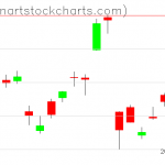 GLD charts on November 16, 2020