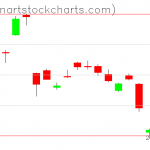 GLD charts on November 25, 2020