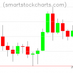 Litecoin charts on November 12, 2020