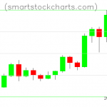 Litecoin charts on November 20, 2020