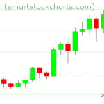 Litecoin charts on November 24, 2020