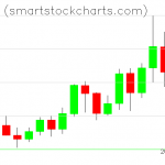 Monero charts on November 26, 2020