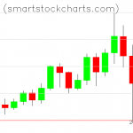 Monero charts on November 27, 2020