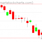 QQQ charts on November 03, 2020