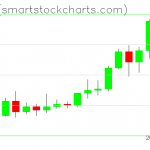 Ripple charts on November 21, 2020