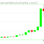 Ripple charts on November 23, 2020