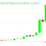 Ripple charts on November 24, 2020