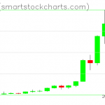 Ripple charts on November 25, 2020