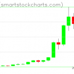 Ripple charts on November 26, 2020