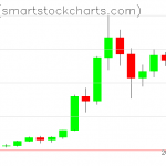 Ripple charts on November 30, 2020