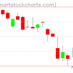 SPY charts on November 03, 2020