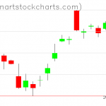 SPY charts on November 16, 2020