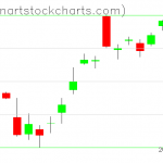 SPY charts on November 17, 2020