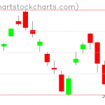 TLT charts on November 02, 2020