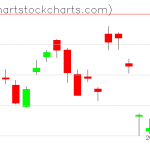 TLT charts on November 11, 2020