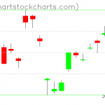 TLT charts on November 20, 2020