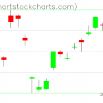 TLT charts on November 24, 2020