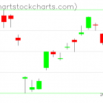 TLT charts on November 25, 2020