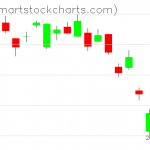 USO charts on October 30, 2020