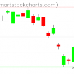 USO charts on November 03, 2020