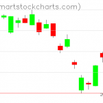 USO charts on November 04, 2020