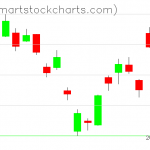 USO charts on November 10, 2020