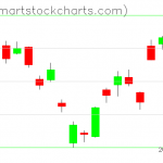 USO charts on November 11, 2020