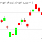 USO charts on November 16, 2020