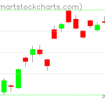 USO charts on November 19, 2020