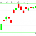 USO charts on November 23, 2020