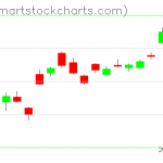 USO charts on November 25, 2020