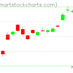 USO charts on November 30, 2020