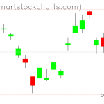 UUP charts on November 05, 2020