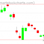 UUP charts on November 19, 2020