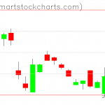 UUP charts on November 24, 2020