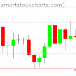 Zcash charts on November 12, 2020