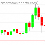 Zcash charts on November 28, 2020