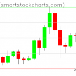 Zcash charts on November 30, 2020