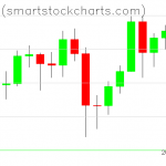 Bitcoin charts on December 04, 2020