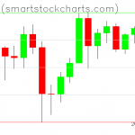 Bitcoin charts on December 07, 2020